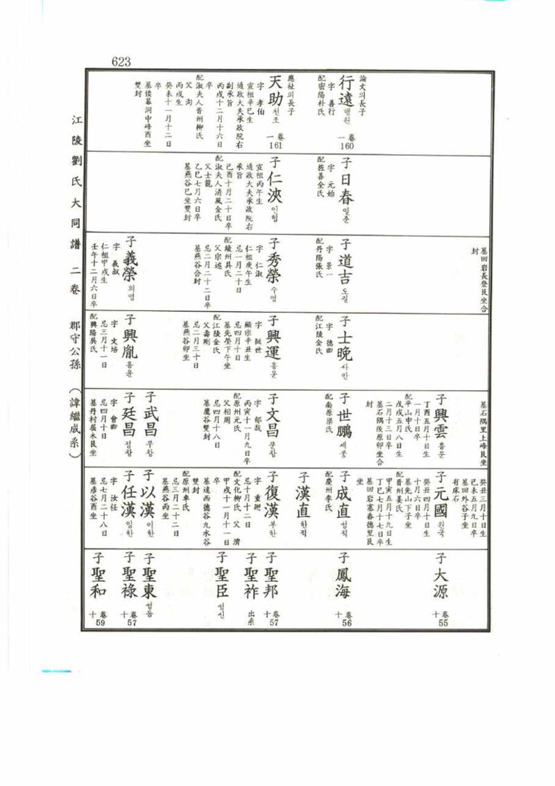 강릉유씨대동보2권 623페이지