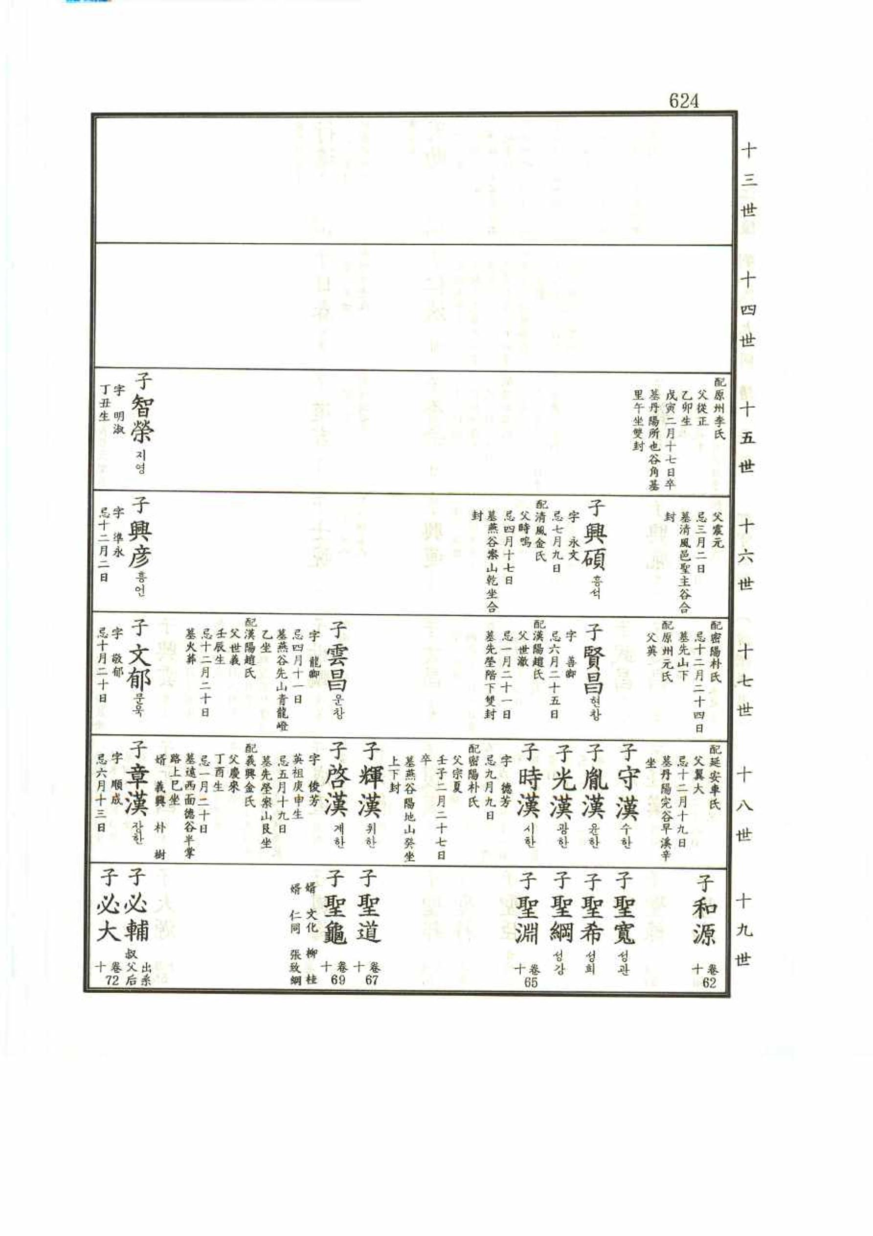 강릉유씨대동보2권 624페이지