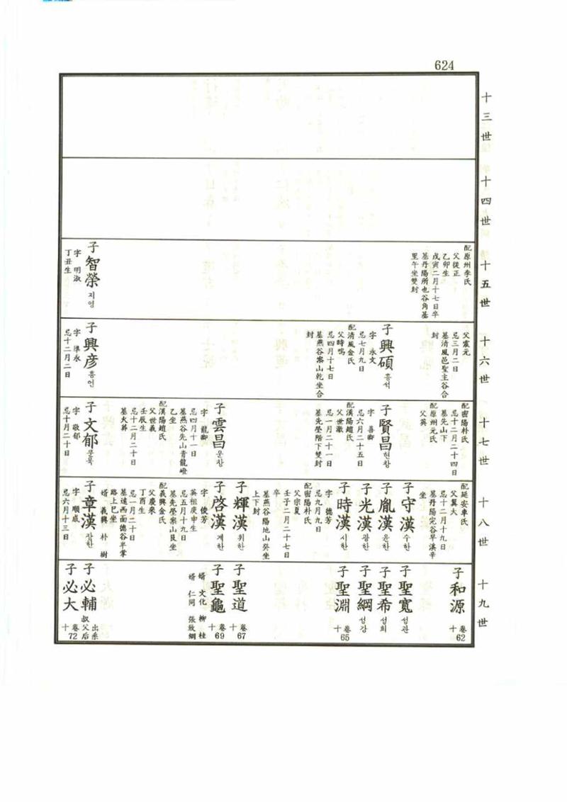 강릉유씨대동보2권 624페이지