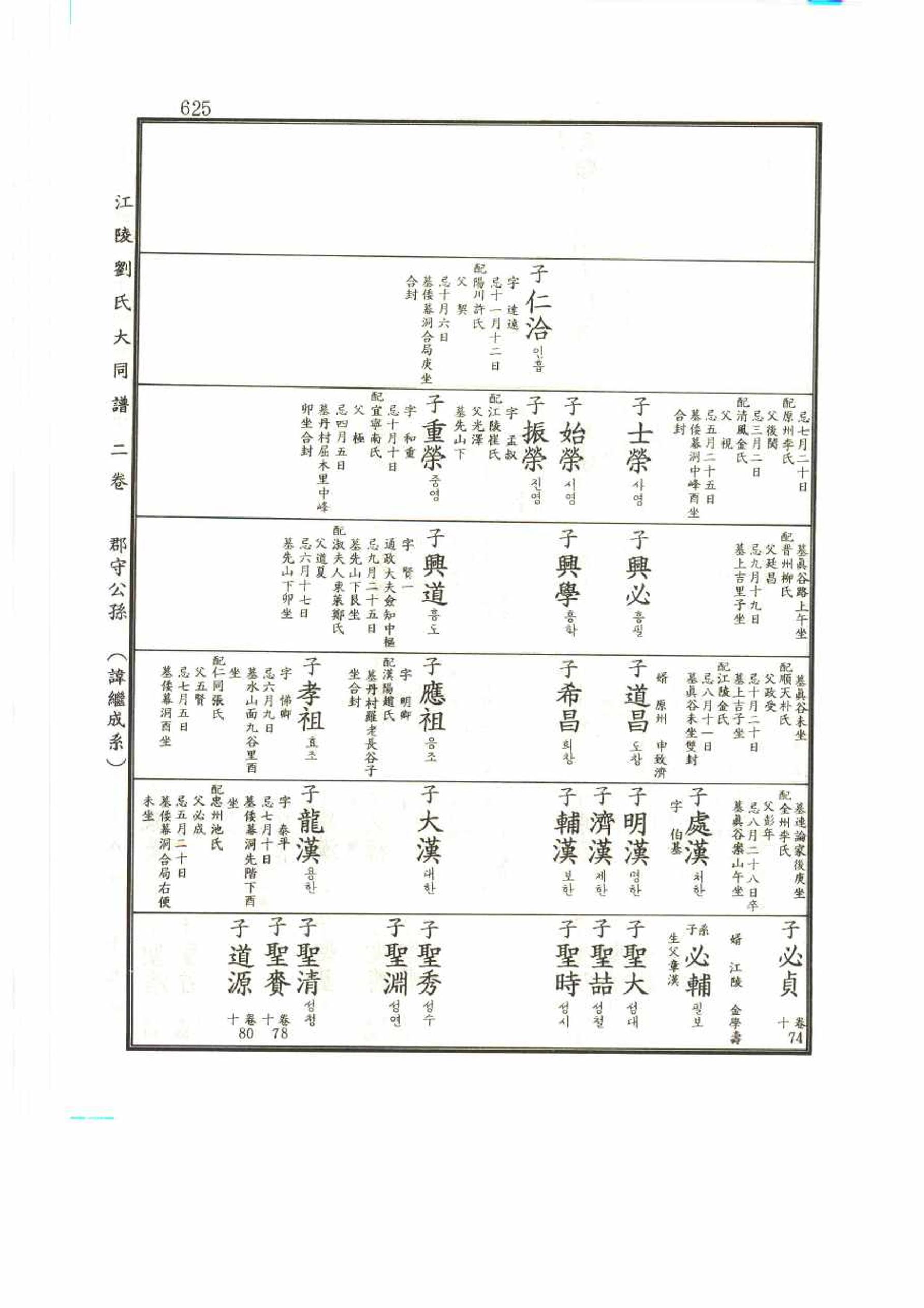 강릉유씨대동보2권 625페이지