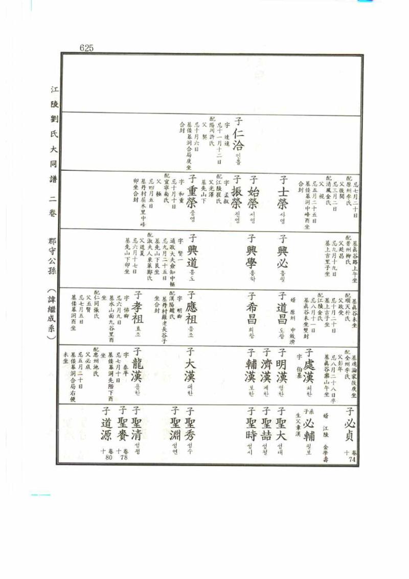 강릉유씨대동보2권 625페이지