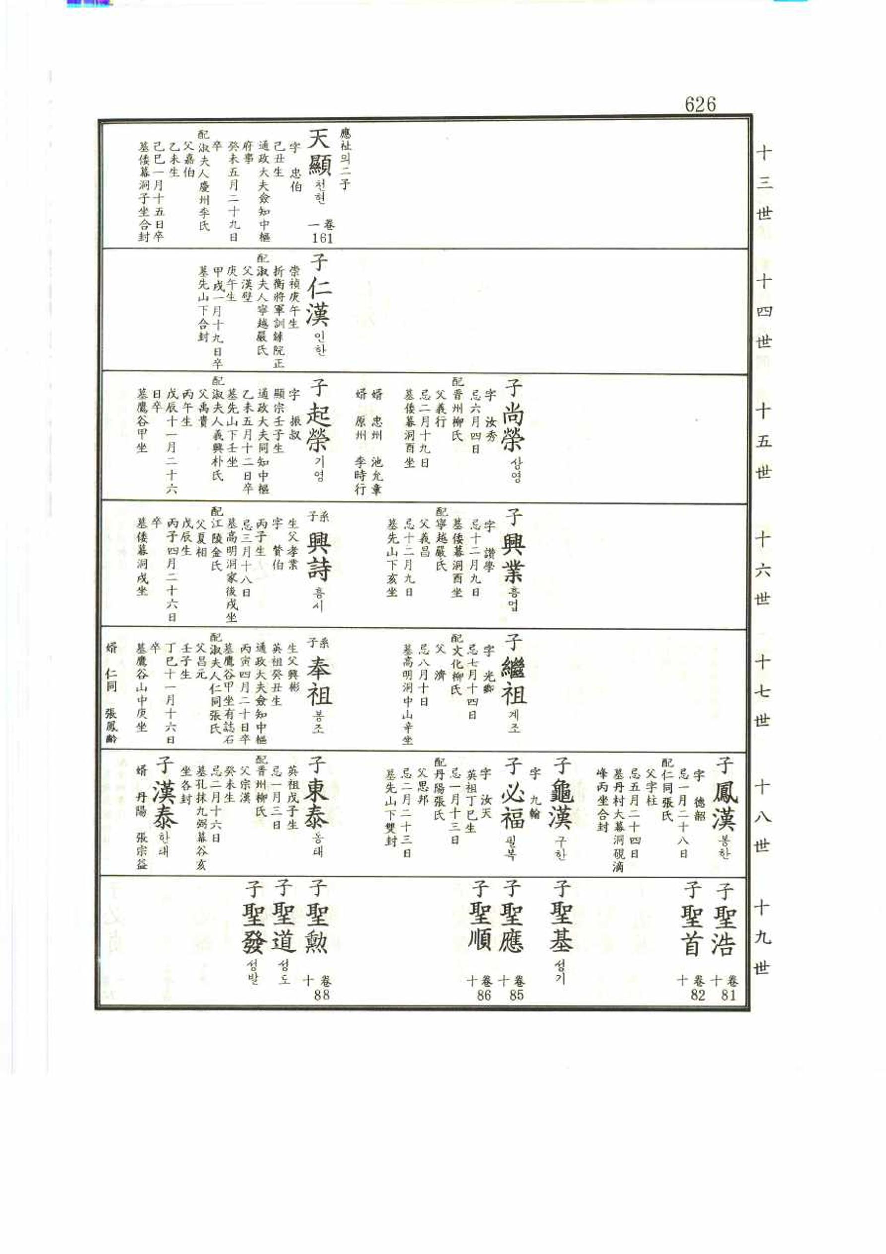 강릉유씨대동보2권 626페이지