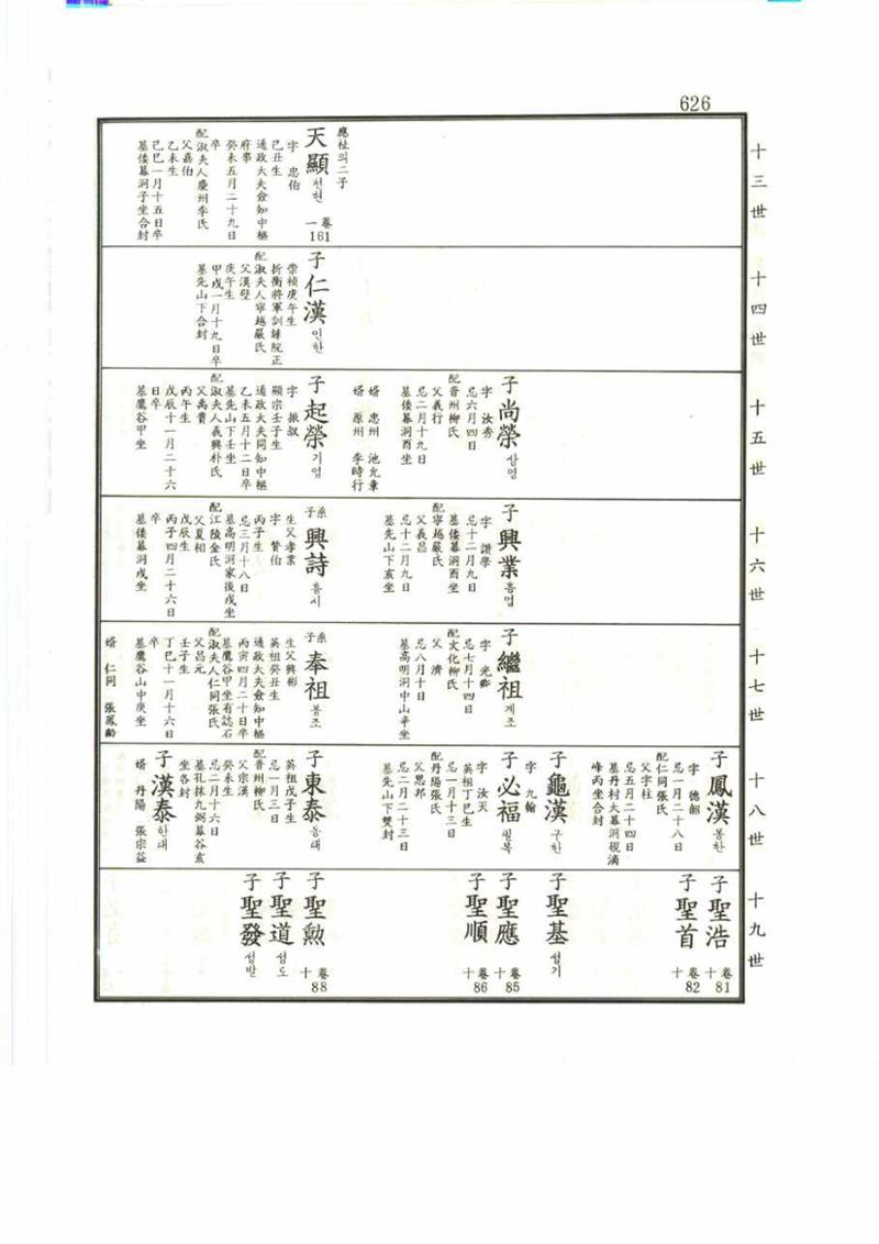 강릉유씨대동보2권 626페이지