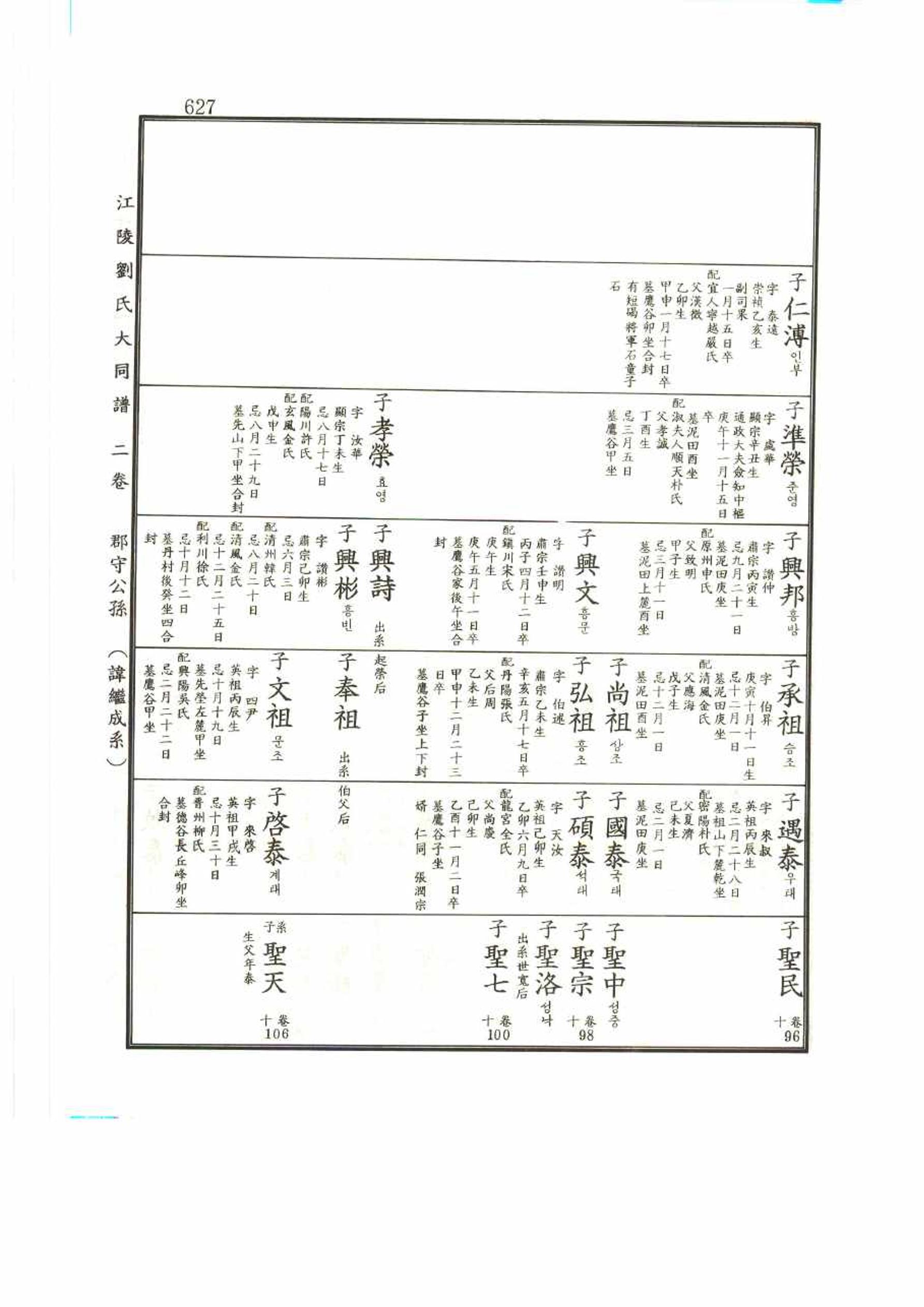 강릉유씨대동보2권 627페이지