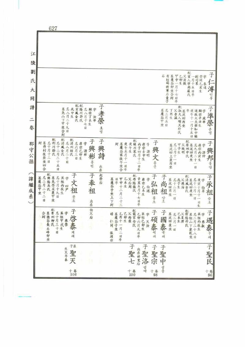 강릉유씨대동보2권 627페이지