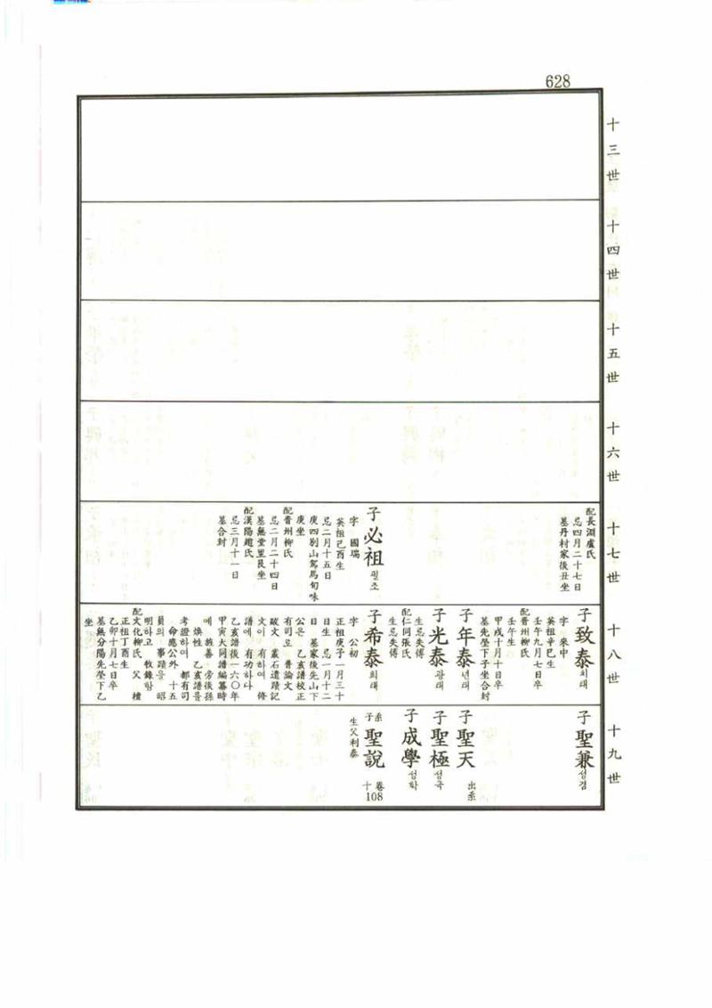 강릉유씨대동보2권 628페이지