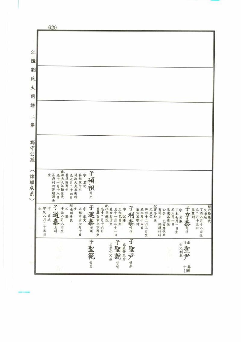 강릉유씨대동보2권 629페이지