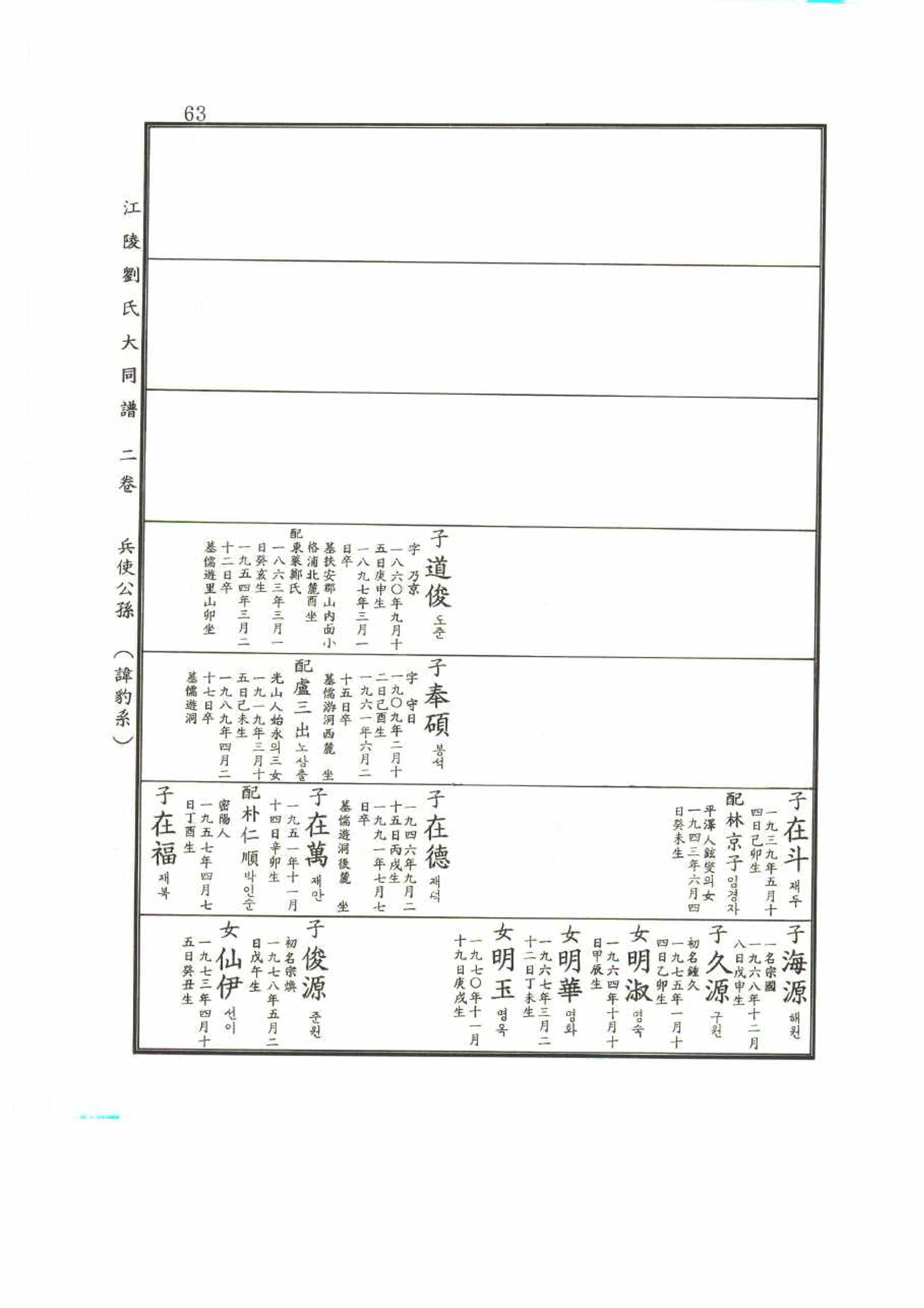 강릉유씨대동보2권 63페이지