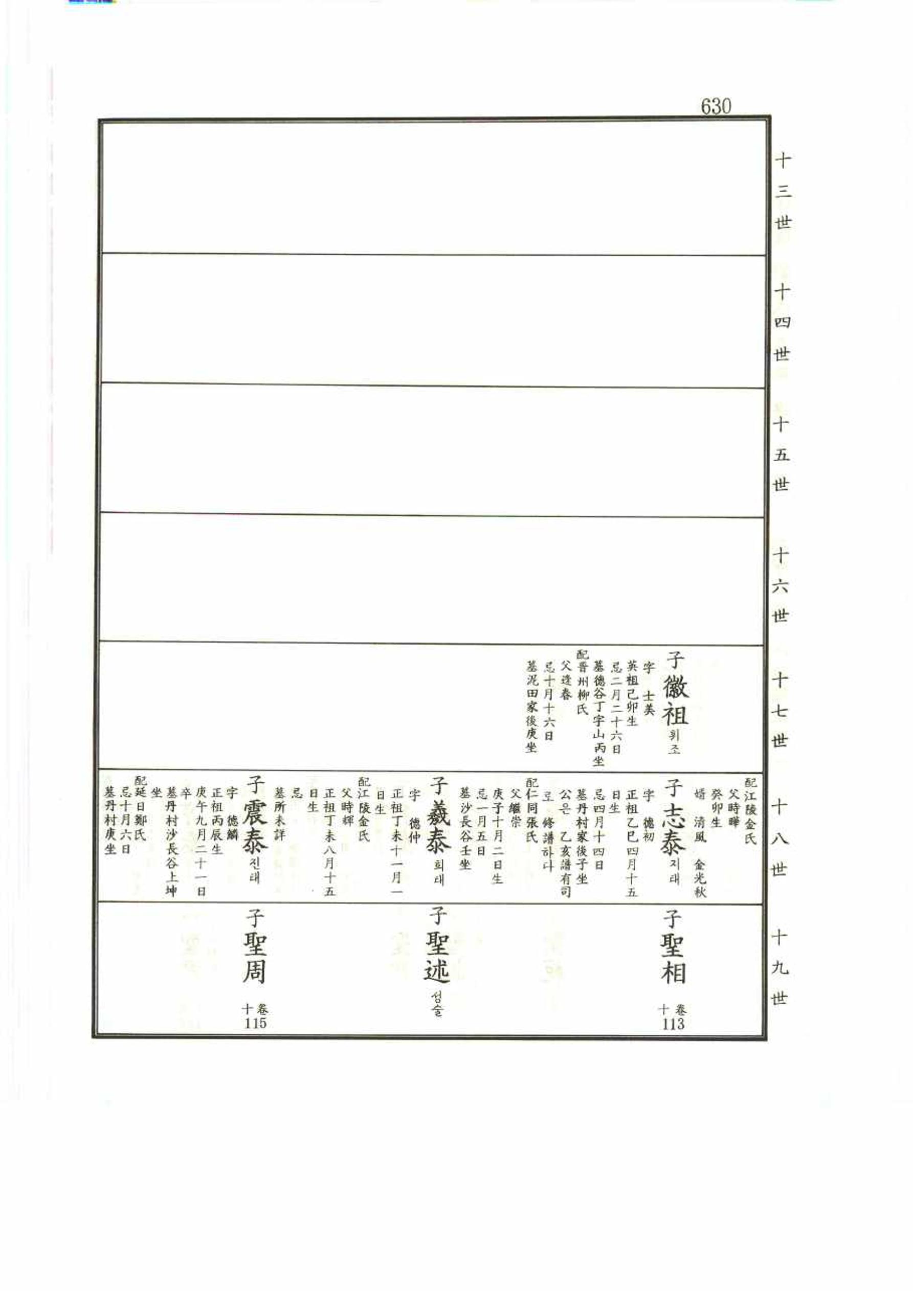 강릉유씨대동보2권 630페이지
