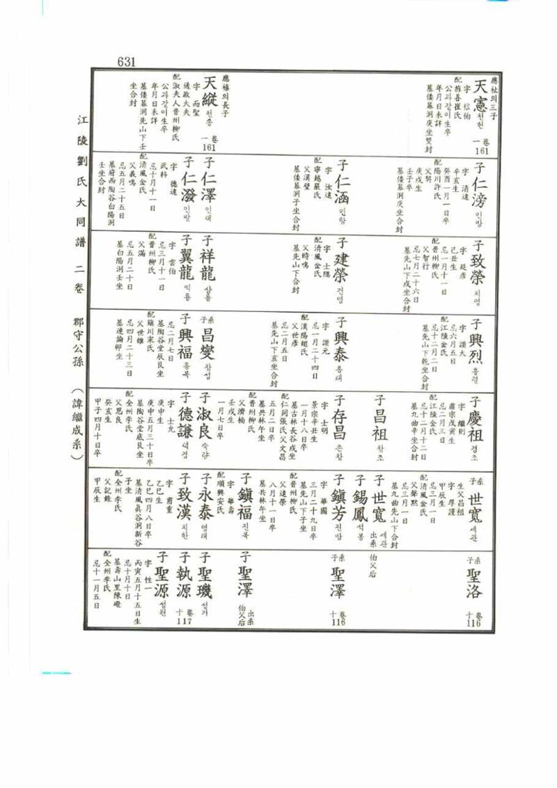 강릉유씨대동보2권 631페이지