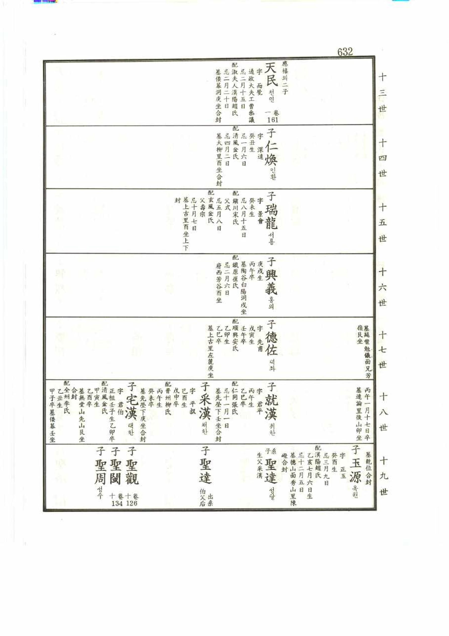 강릉유씨대동보2권 632페이지
