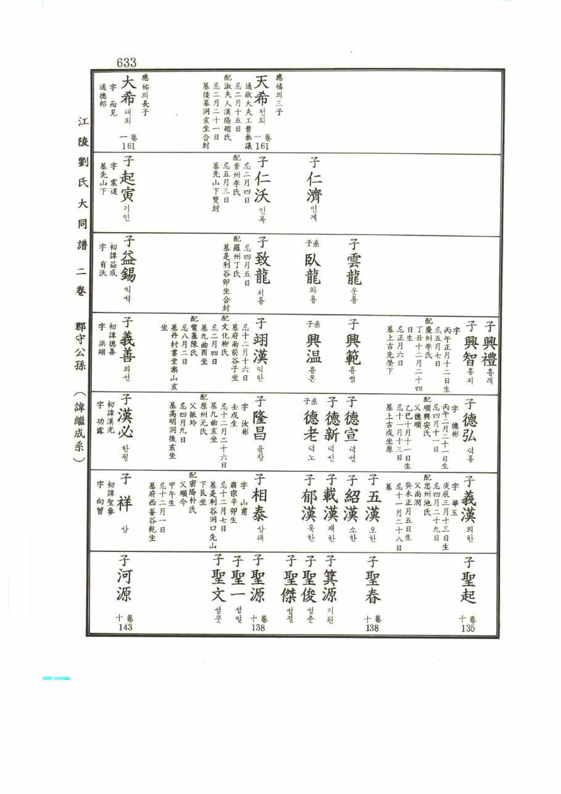강릉유씨대동보2권 633페이지