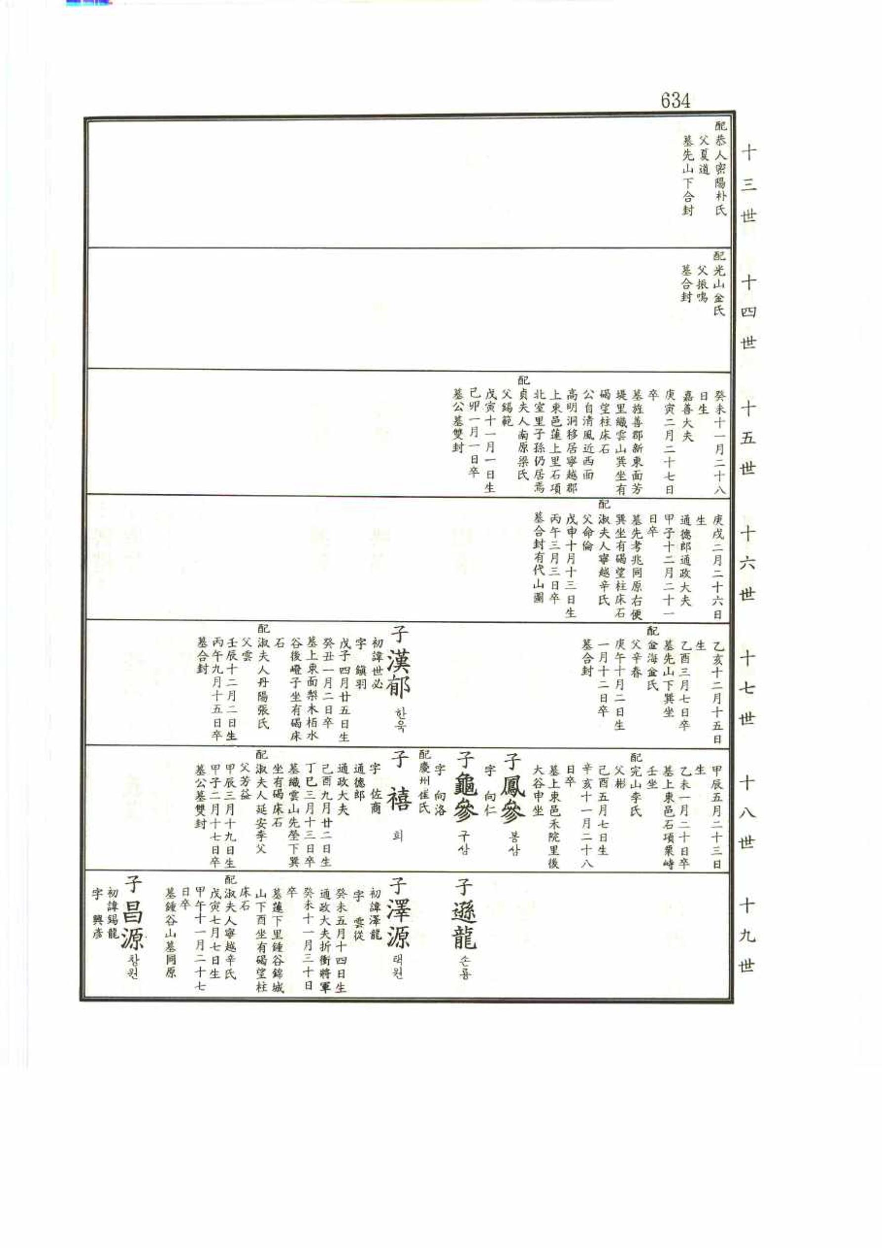 강릉유씨대동보2권 634페이지