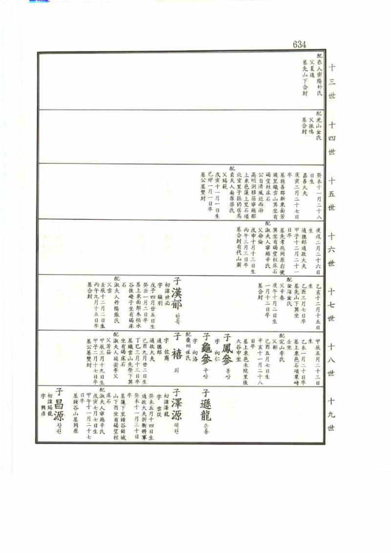 강릉유씨대동보2권 634페이지