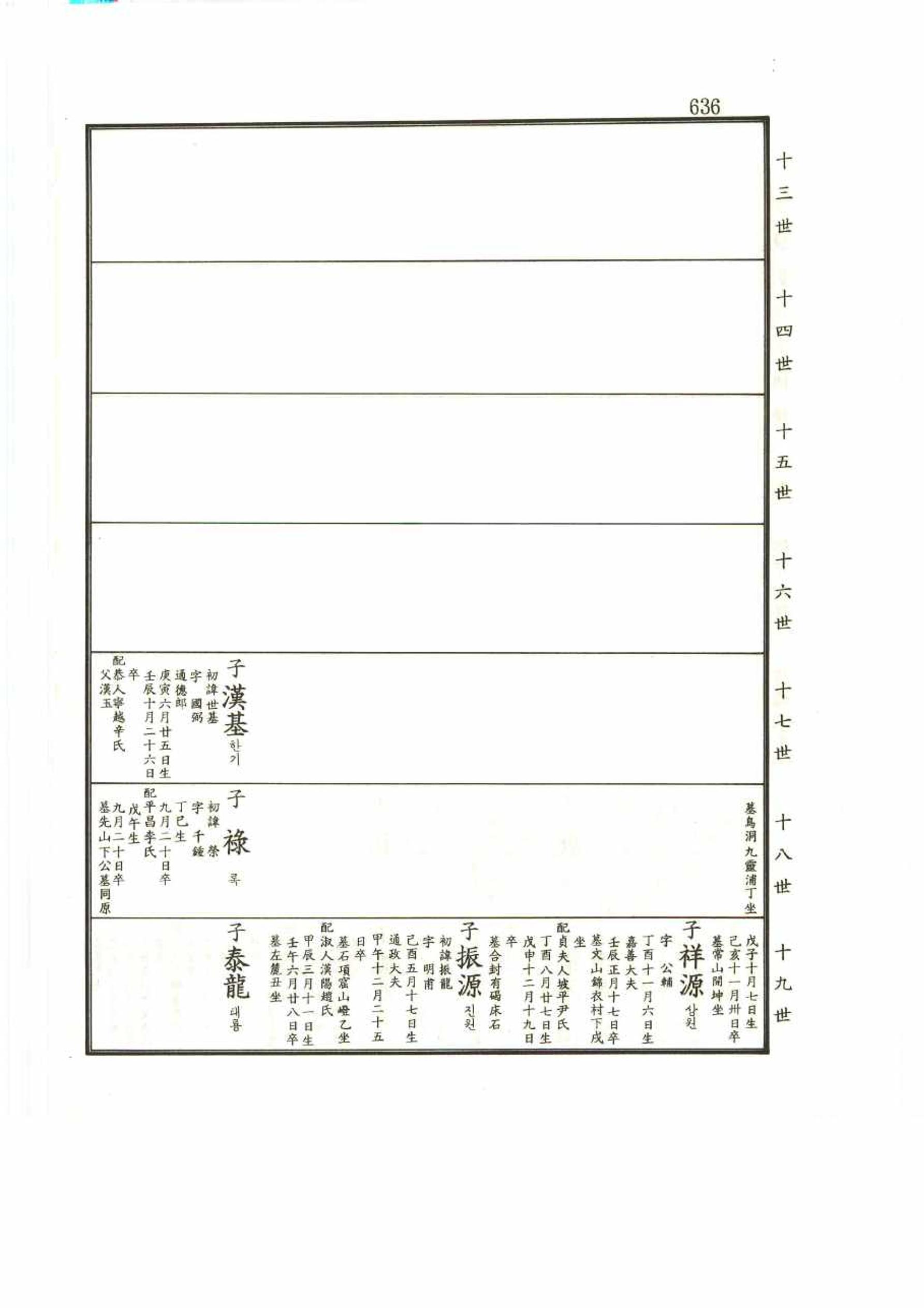 강릉유씨대동보2권 636페이지