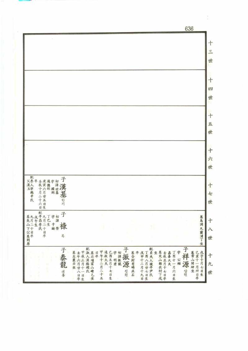 강릉유씨대동보2권 636페이지