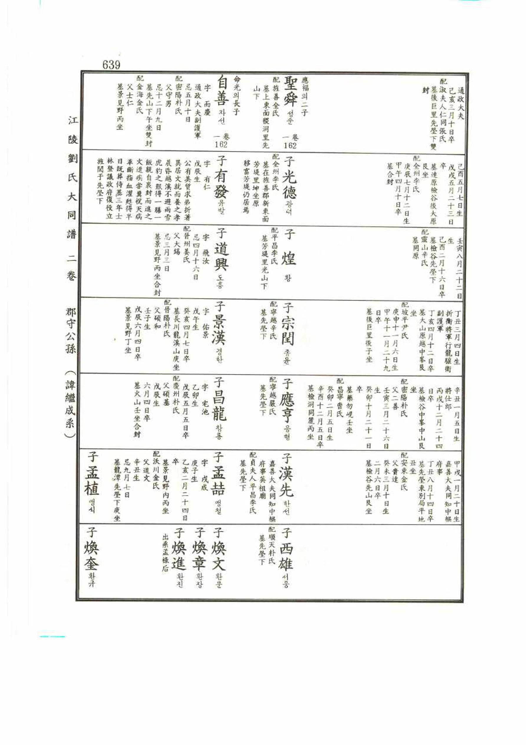 강릉유씨대동보2권 639페이지