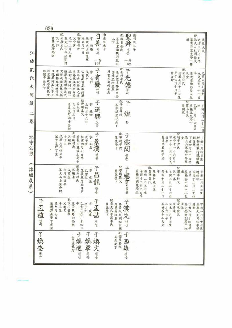 강릉유씨대동보2권 639페이지