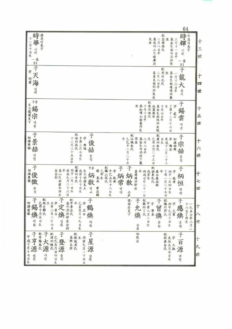 강릉유씨대동보2권 64페이지