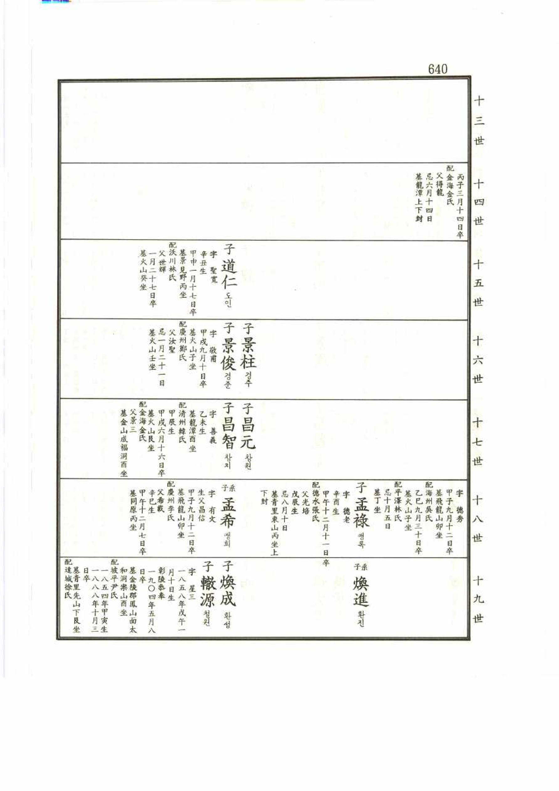강릉유씨대동보2권 640페이지