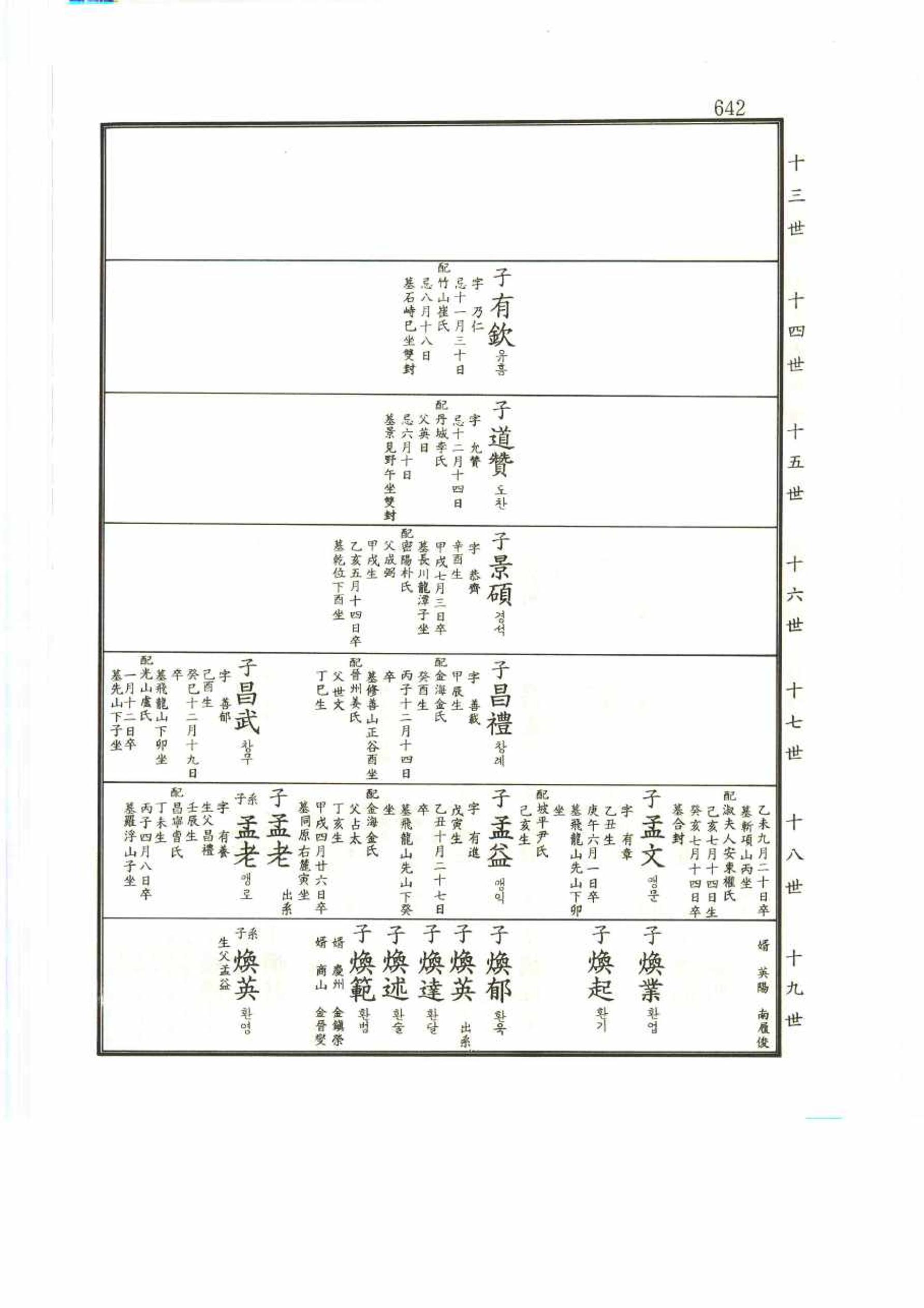 강릉유씨대동보2권 642페이지