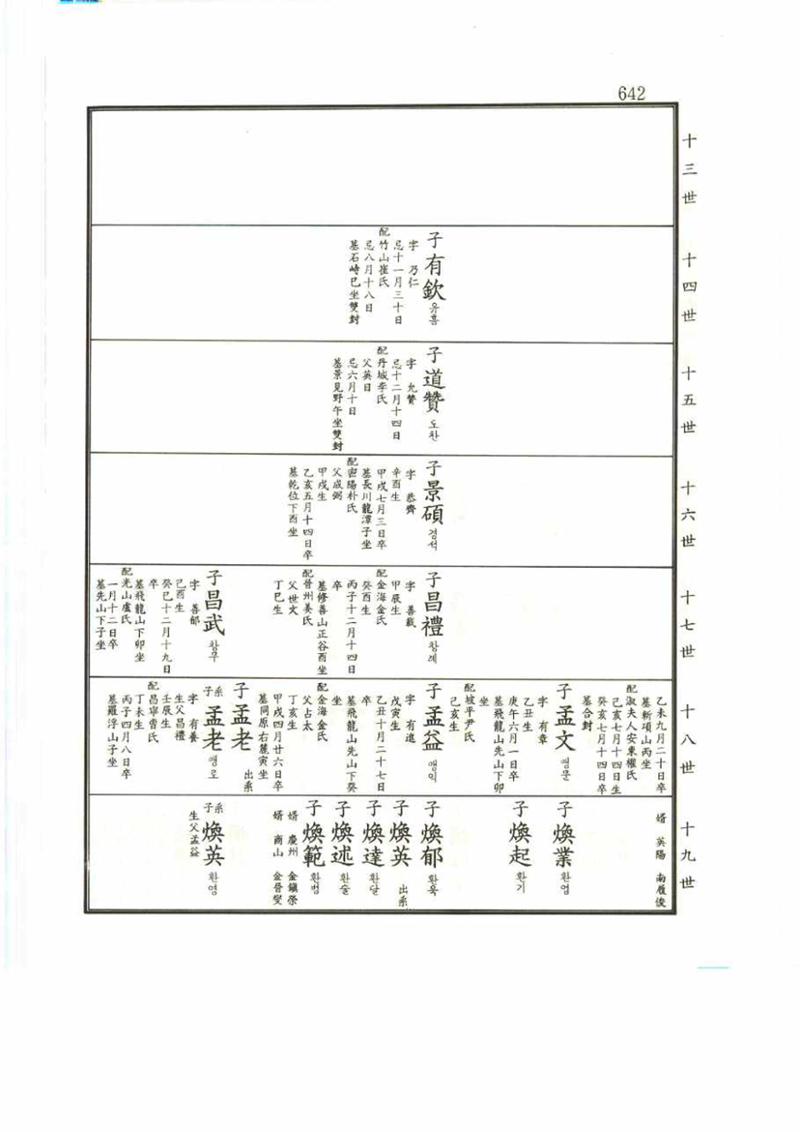 강릉유씨대동보2권 642페이지