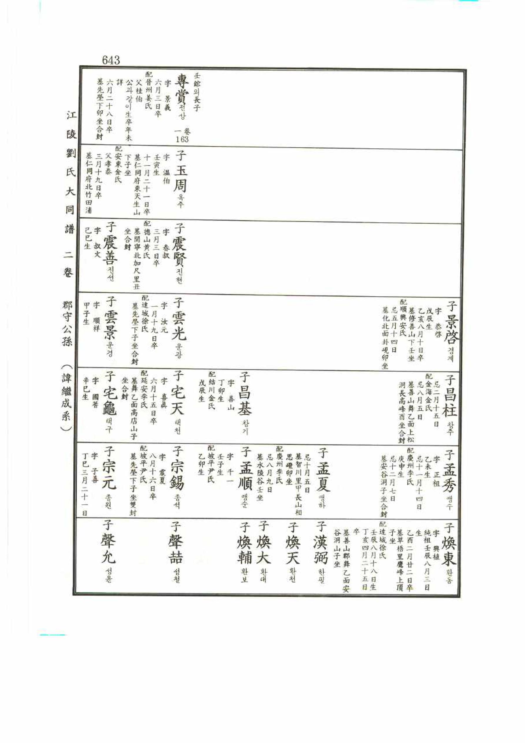 강릉유씨대동보2권 643페이지