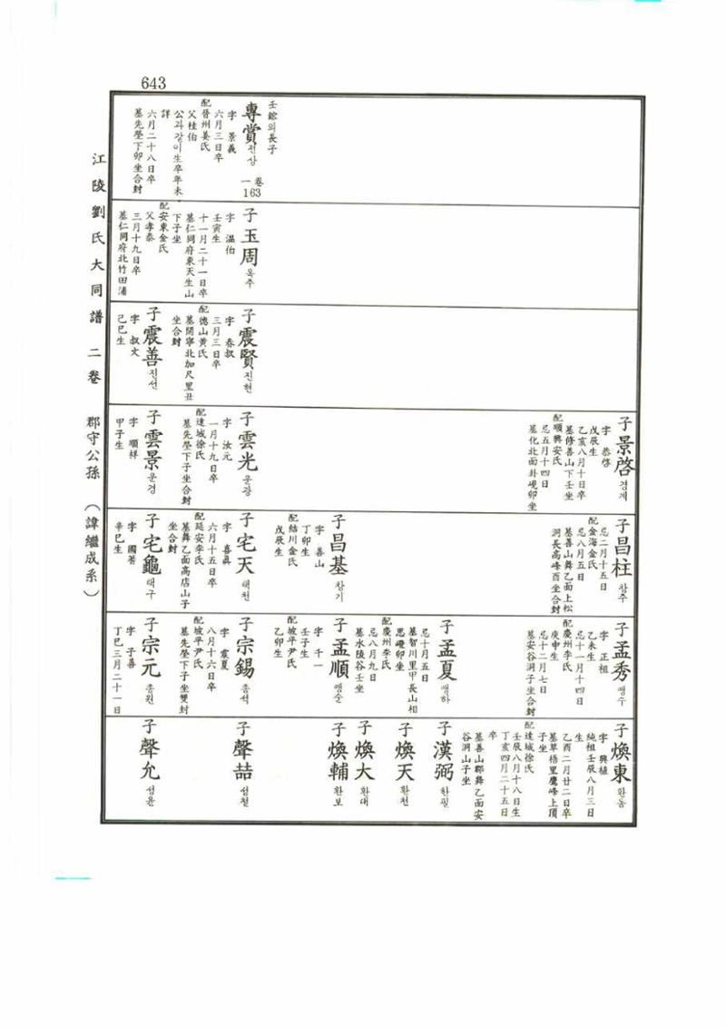 강릉유씨대동보2권 643페이지