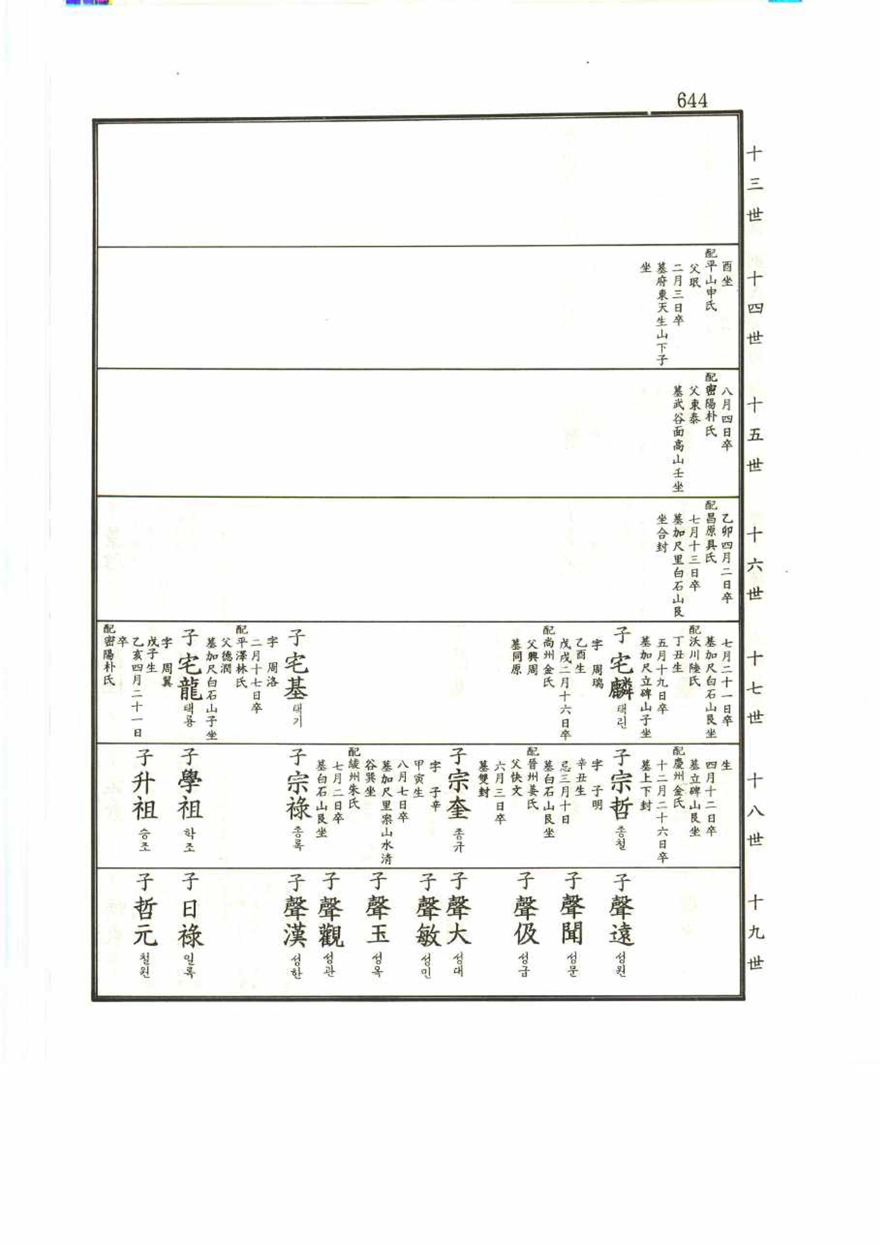 강릉유씨대동보2권 644페이지