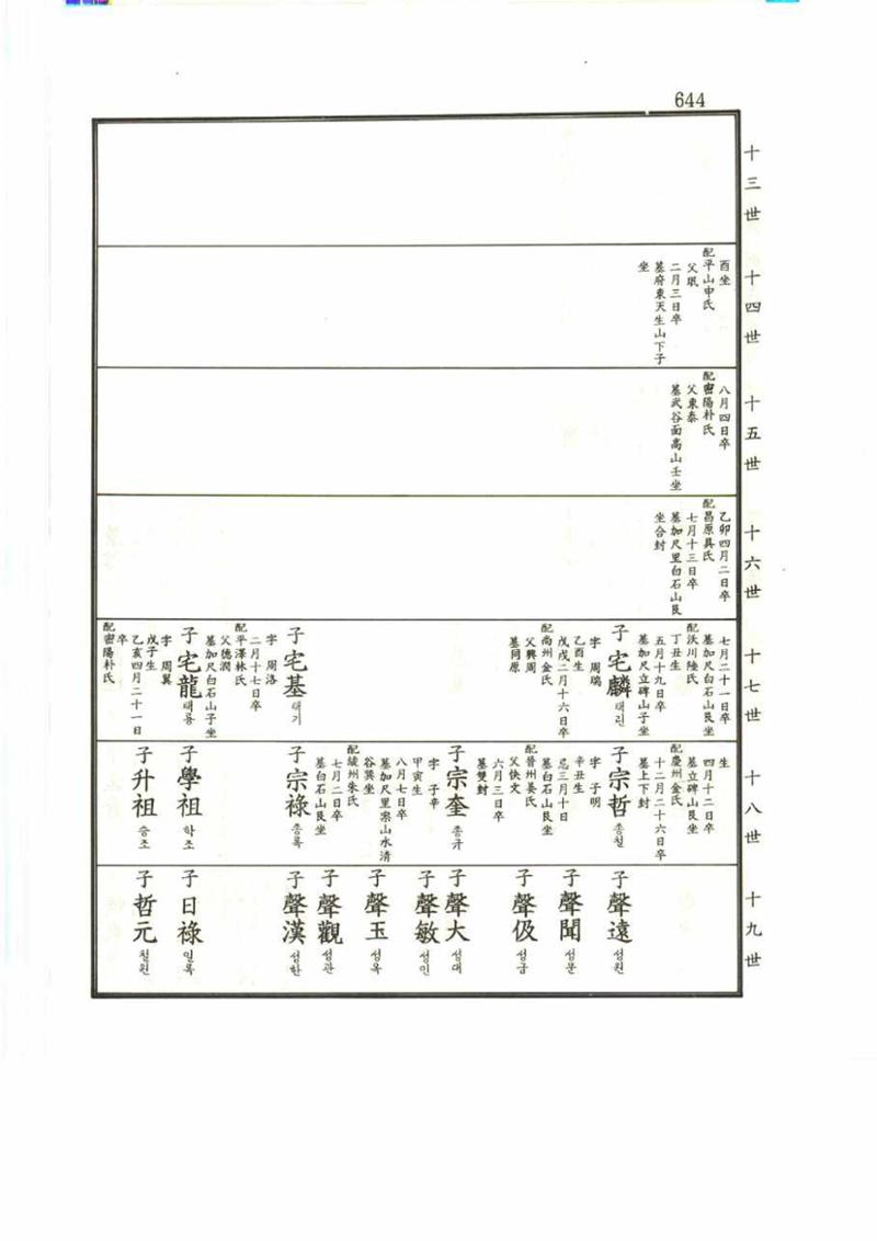 강릉유씨대동보2권 644페이지