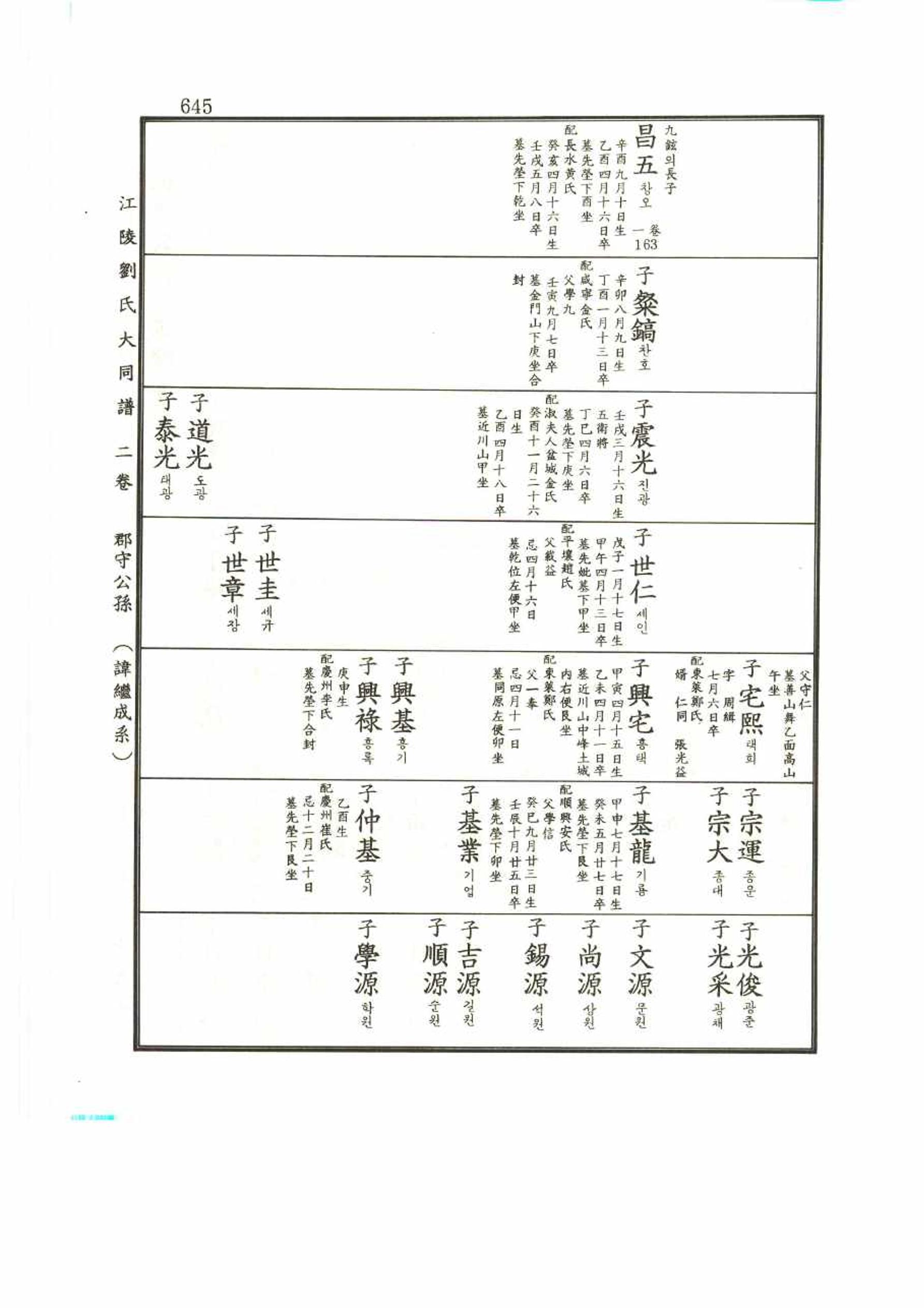 강릉유씨대동보2권 645페이지
