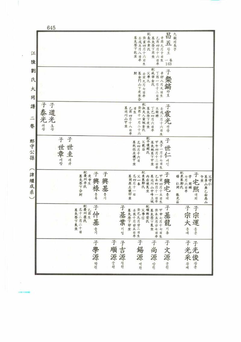강릉유씨대동보2권 645페이지