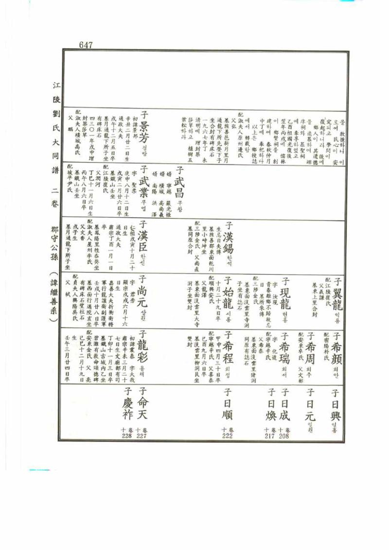 강릉유씨대동보2권 647페이지