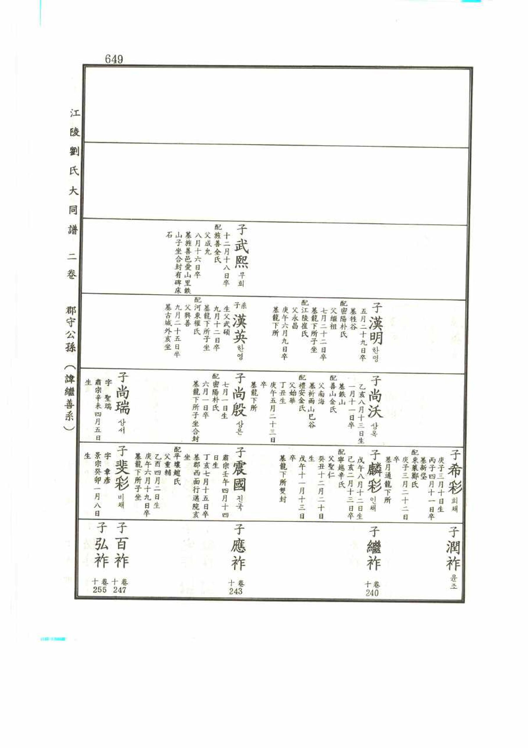 강릉유씨대동보2권 649페이지