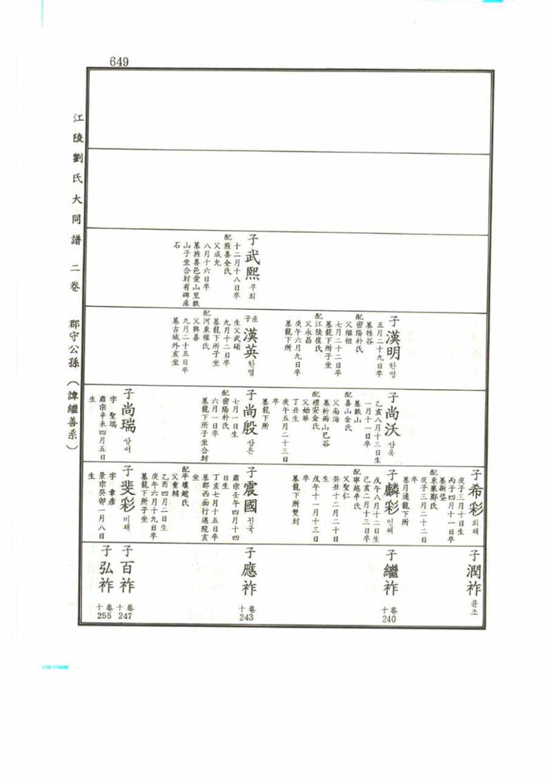 강릉유씨대동보2권 649페이지