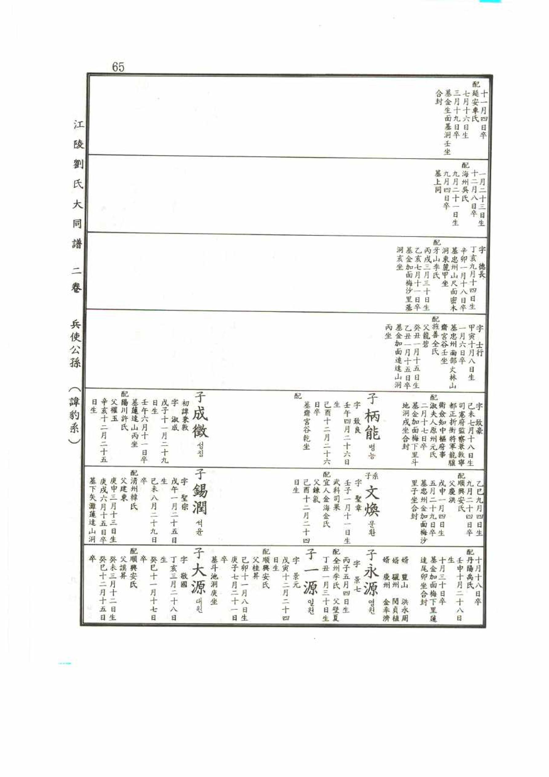 강릉유씨대동보2권 65페이지