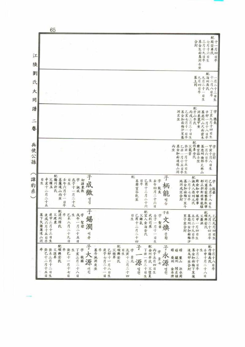강릉유씨대동보2권 65페이지