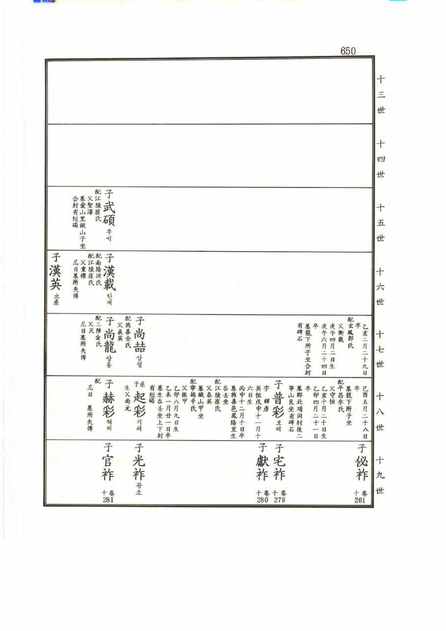 강릉유씨대동보2권 650페이지