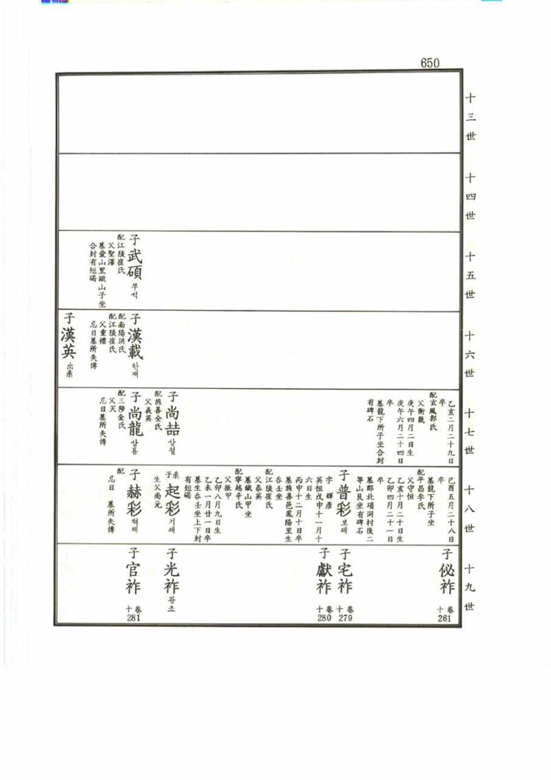 강릉유씨대동보2권 650페이지