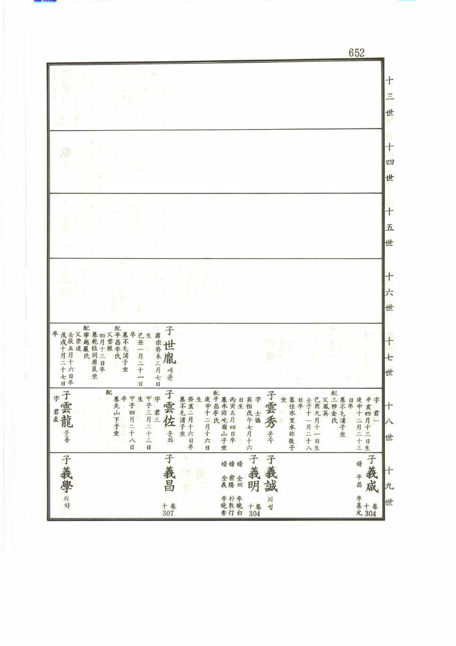 강릉유씨대동보2권 652페이지