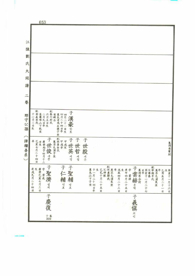 강릉유씨대동보2권 653페이지