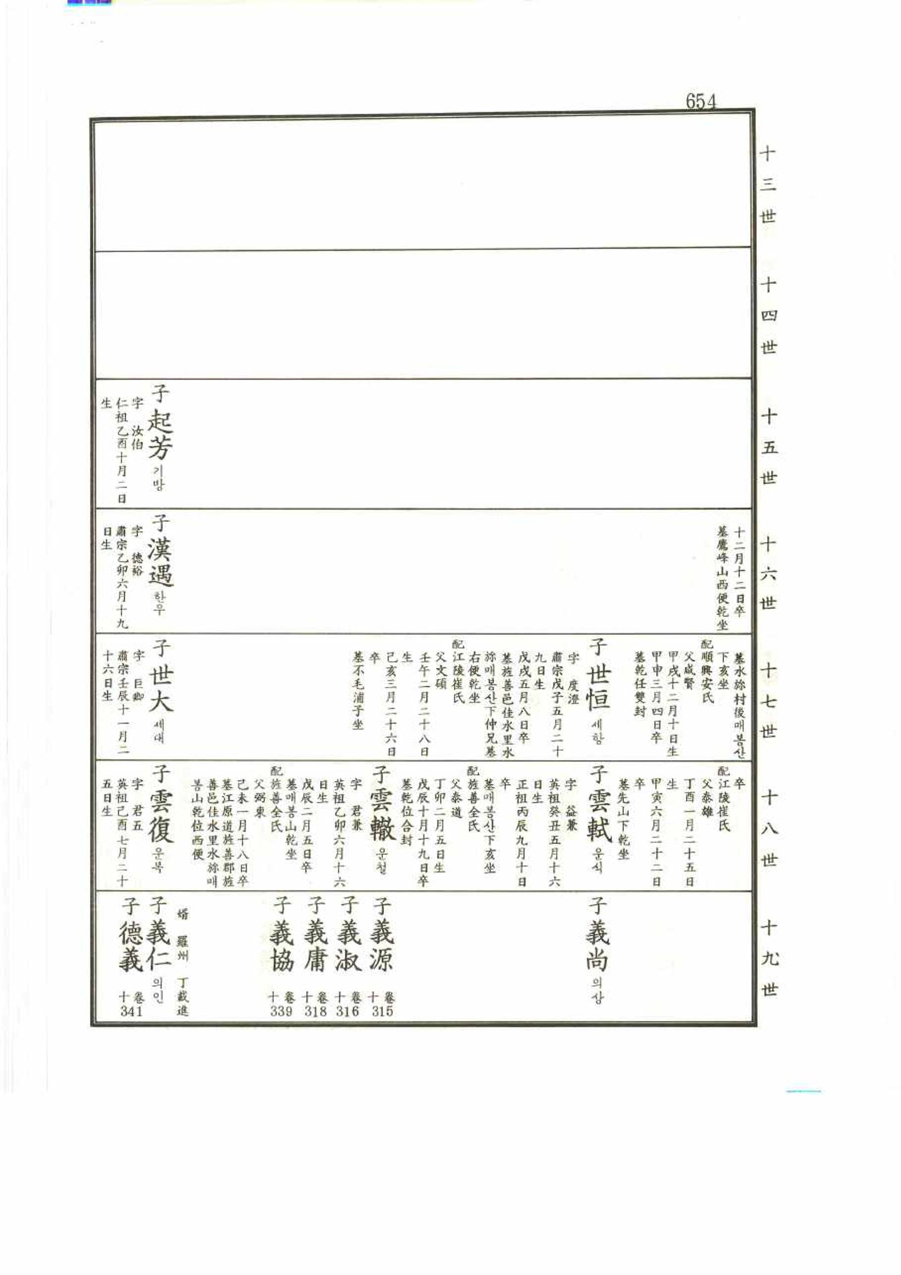 강릉유씨대동보2권 654페이지