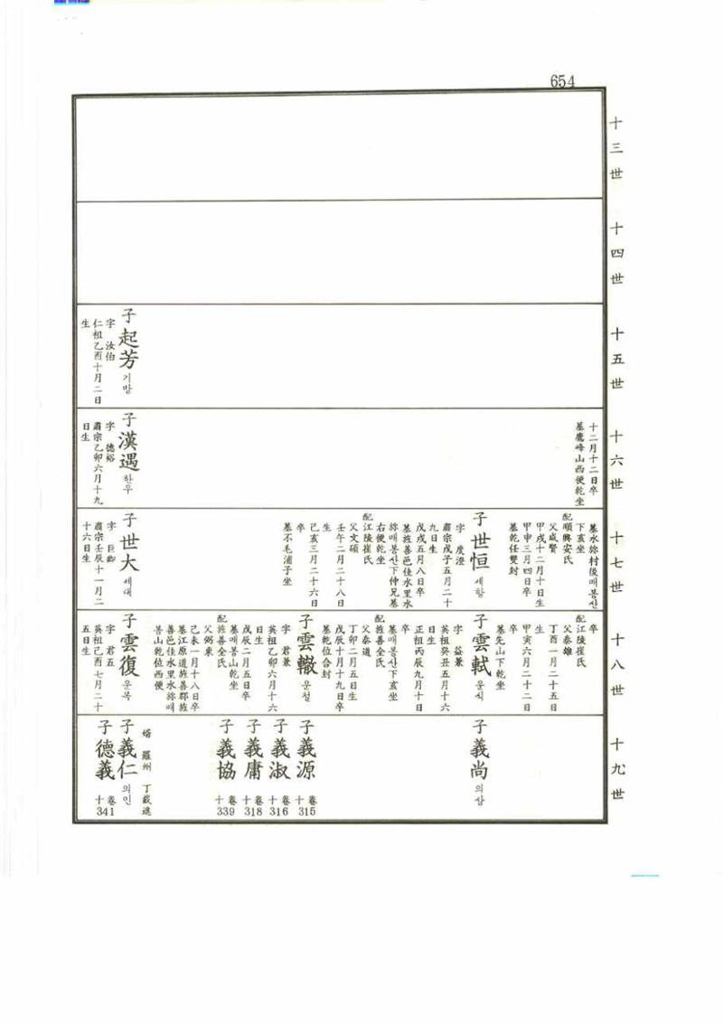 강릉유씨대동보2권 654페이지