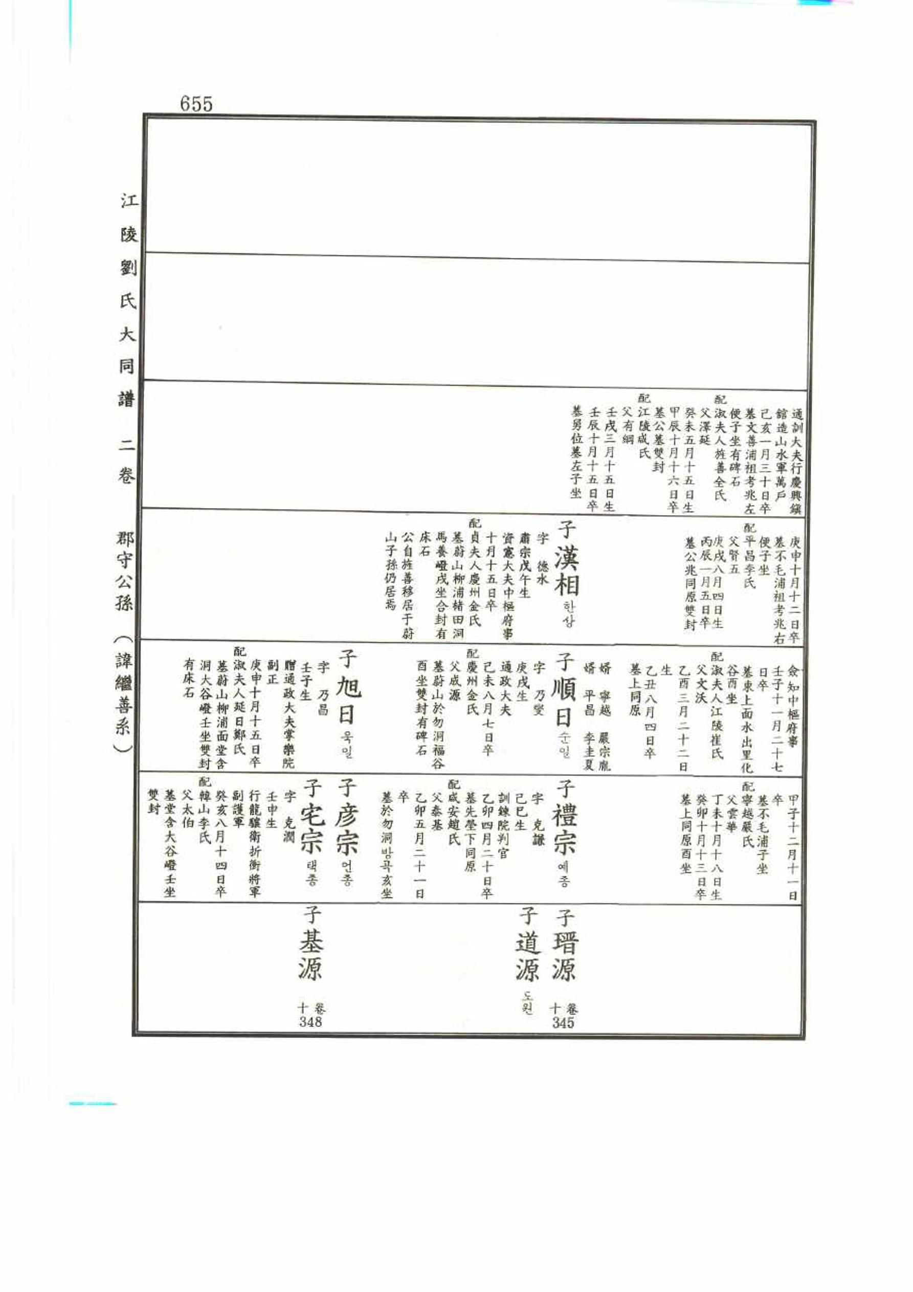 강릉유씨대동보2권 655페이지