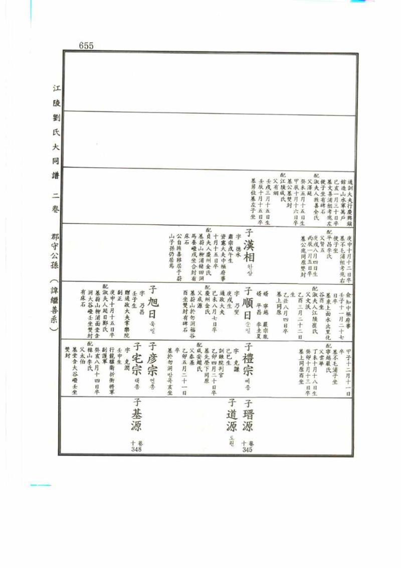 강릉유씨대동보2권 655페이지