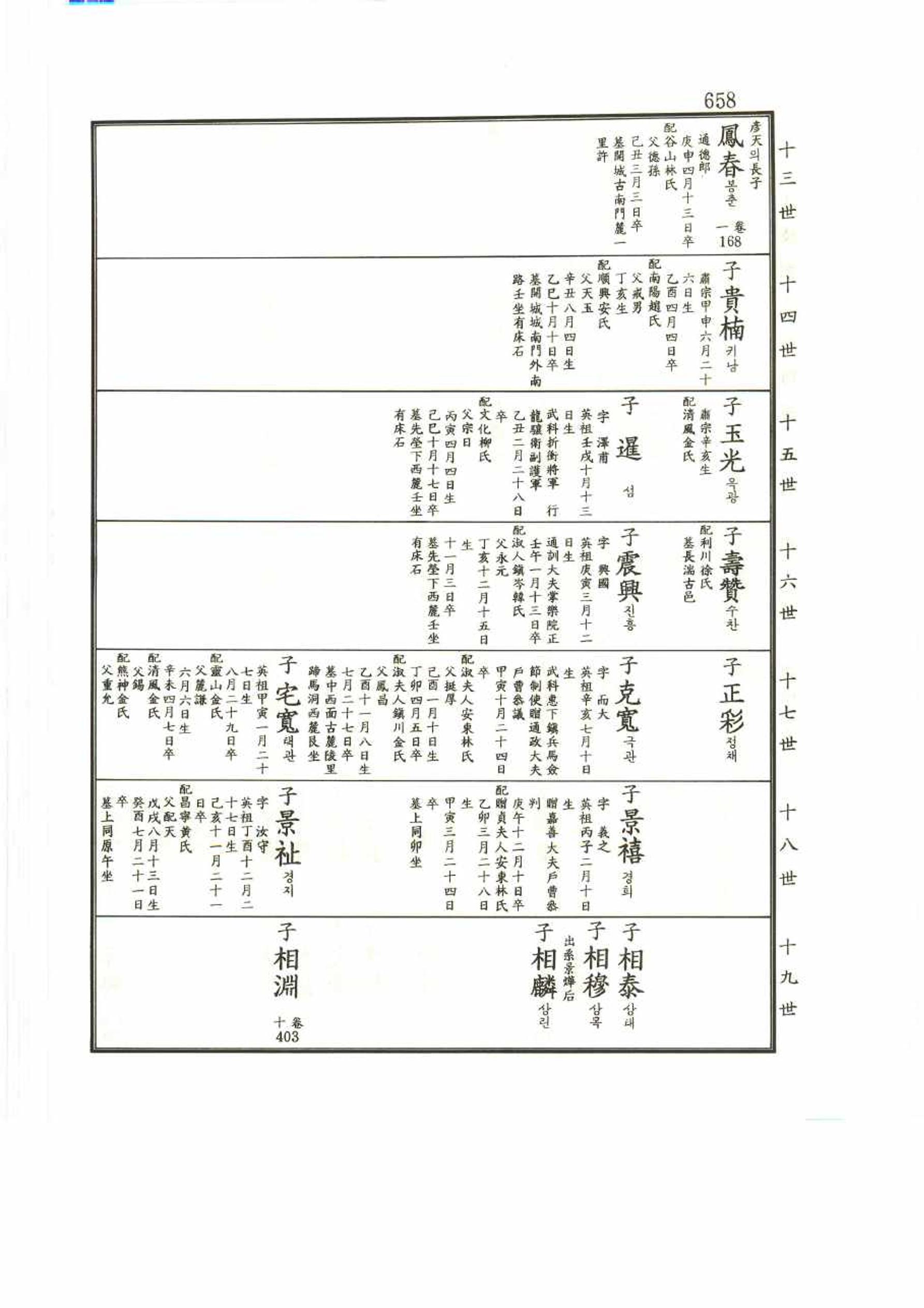 강릉유씨대동보2권 658페이지