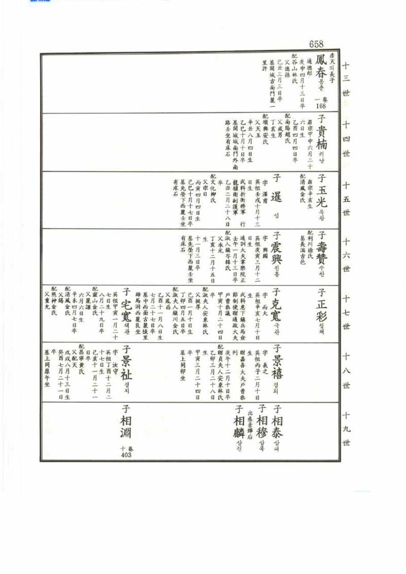 강릉유씨대동보2권 658페이지
