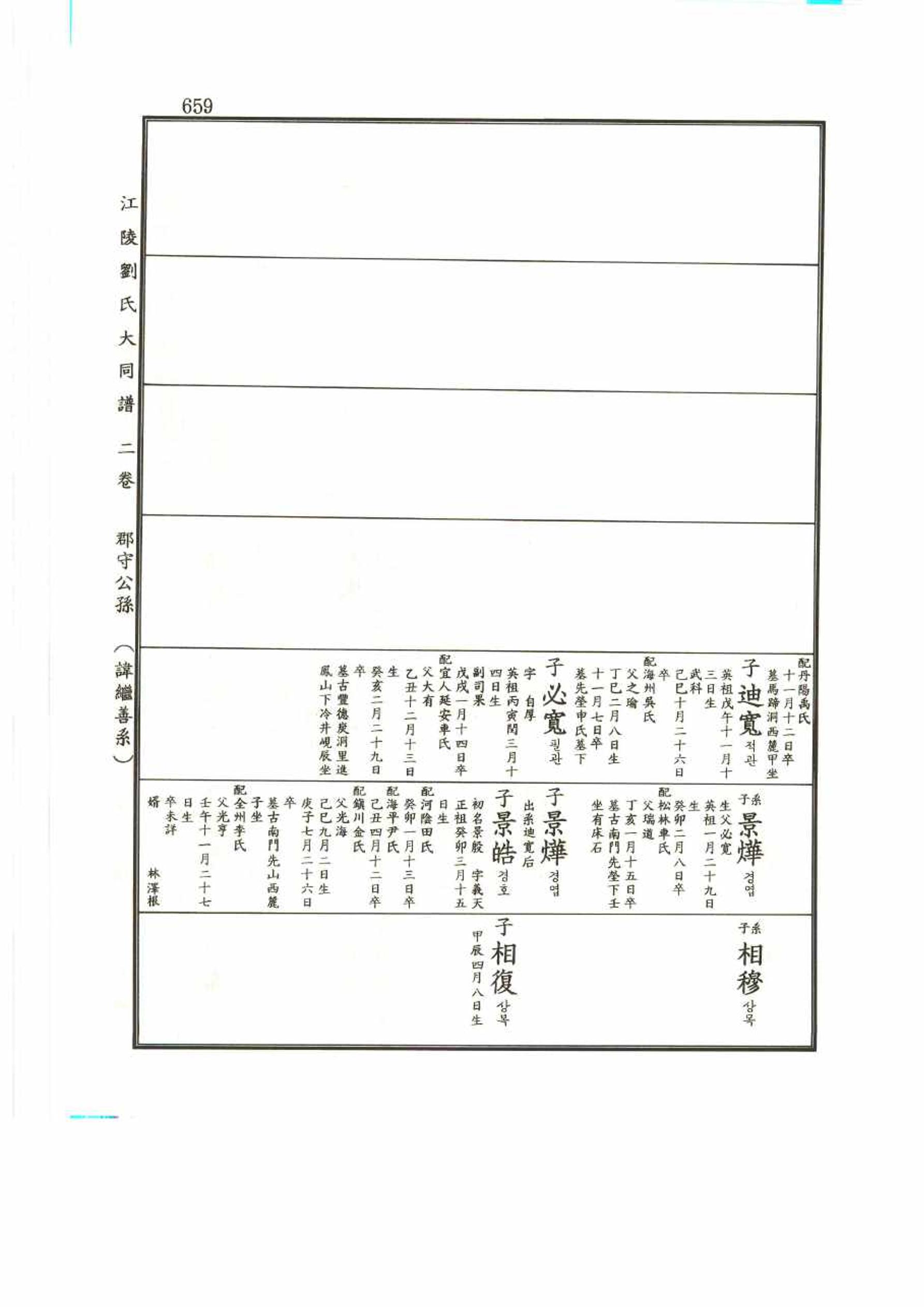 강릉유씨대동보2권 659페이지