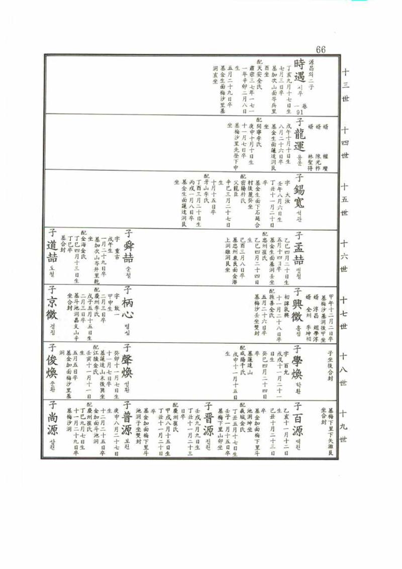 강릉유씨대동보2권 66페이지