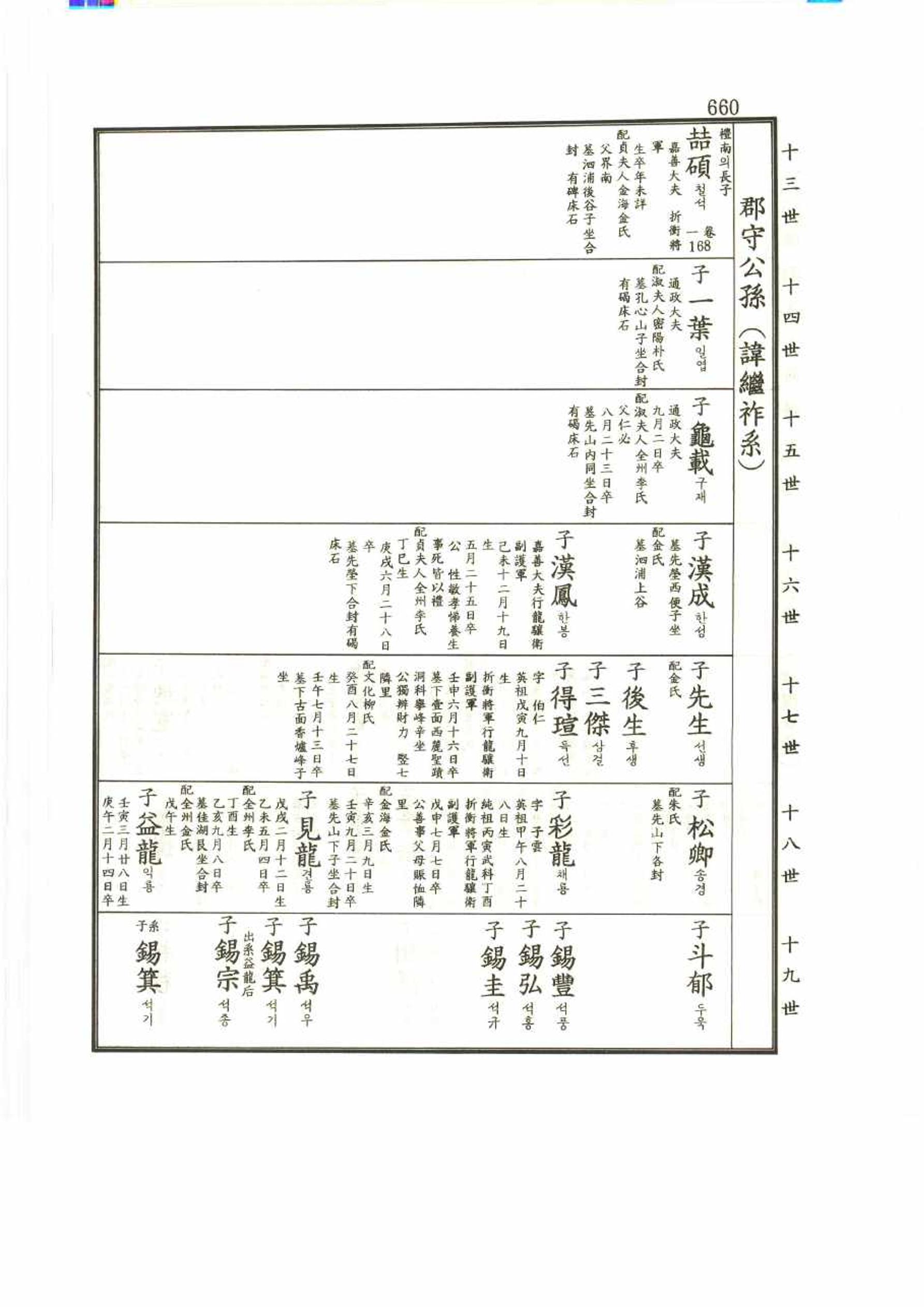 강릉유씨대동보2권 660페이지